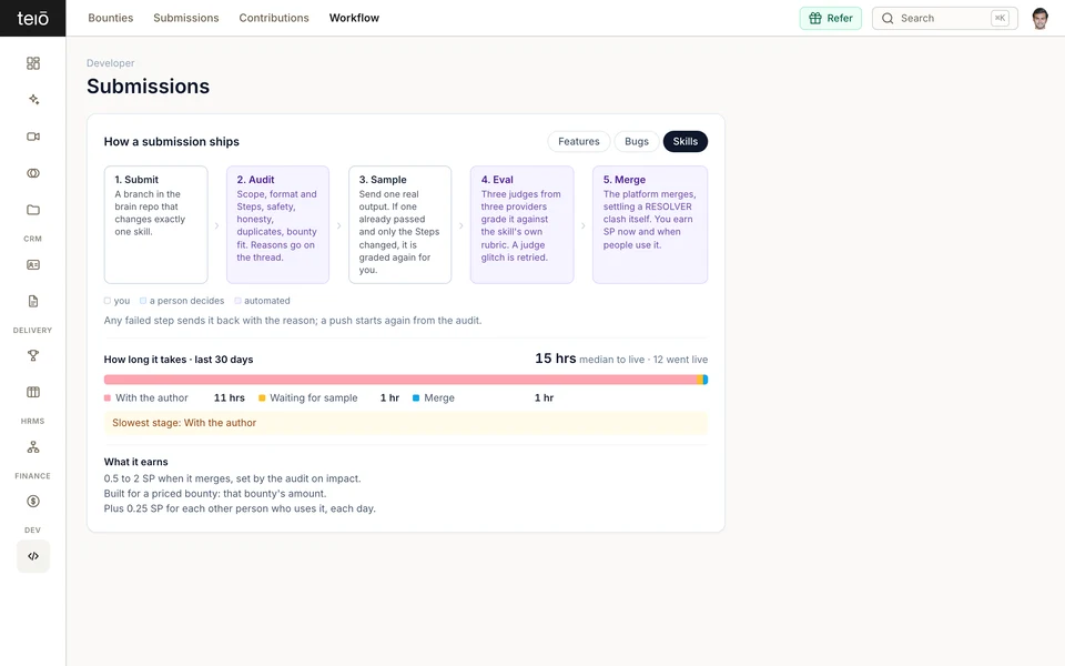 How a skill ships on the teiō platform: the five steps and timings, the submissions list, eval scores, and the platform's feedback to the author, frame 1 of 4