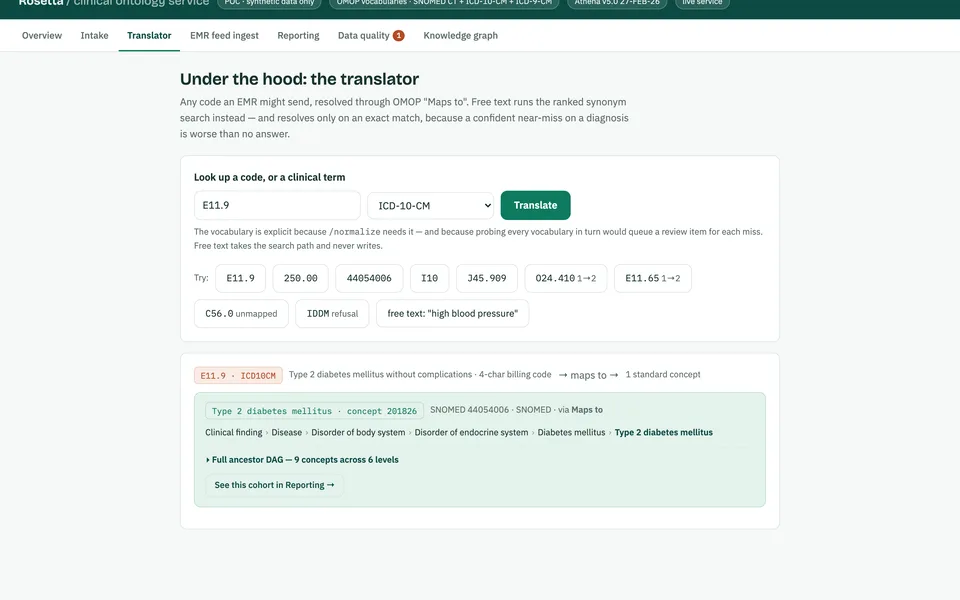 ICD-10, ICD-9 and SNOMED resolving to one concept, the refusal, a nightly feed, and the review queue, frame 1 of 6